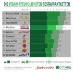 MUNDFEIN – Auszeichnung durch ProVeg International 